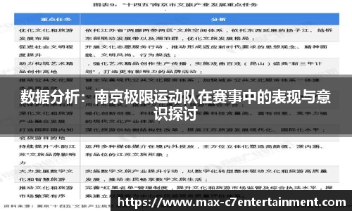 数据分析：南京极限运动队在赛事中的表现与意识探讨